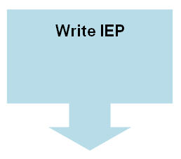 iep writer target database